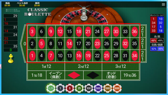 ベラジョンカジノのルーレットの種類＆ルール！やり方を詳しく解説