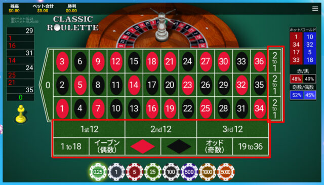ベラジョンカジノのルーレットの種類＆ルール！やり方を詳しく解説